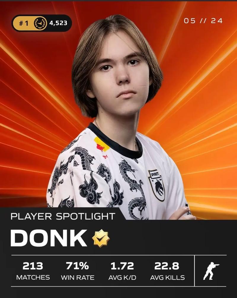 传闻： Falcons 将在 2025 年 BLAST.tv 奥斯汀 Major 之后用 kyousuke 替换 TeSeS ，来自 Spirit 学院